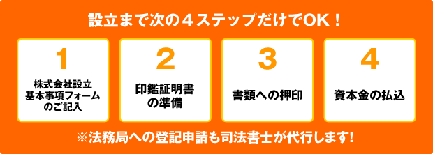 設立手続き完全代行